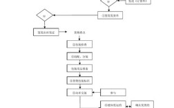 船舶物料伙食供应流程如何规范高效？
