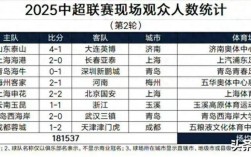 中国船舶上的人数有多少？