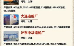 江苏新杨子造船厂股票现在值得投资吗？