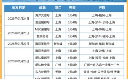 兴化轮船何时开通？