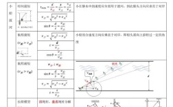 船舶重心估算方法有哪些常用方式？