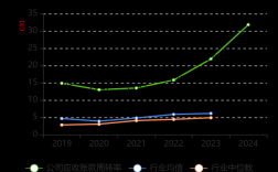 船舶行业毛利率为何波动？