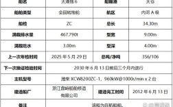 重庆船舶拍卖信息哪里查？