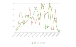船舶行业利润率为何波动大？