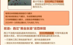 船舶通行现状如何？未来趋势怎样？