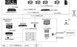 船舶网络系统设计如何保障安全与高效？