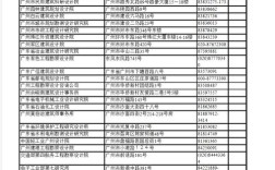 造船设计院电话多少？