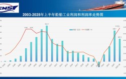 中国船舶后市走势如何？