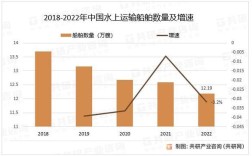内河船舶产量为何持续增长？