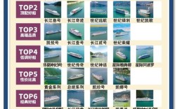 如何快速查找船舶资料？