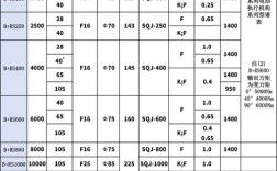 船舶救生信号配备数量是多少？