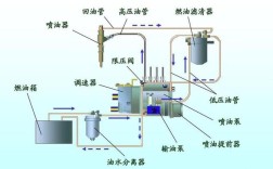 船舶燃油输送如何实现高效稳定？