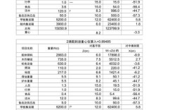 船舶自重究竟该如何精准计算？