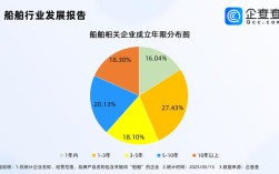 船舶工业地位究竟有多重要？