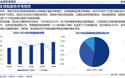2025年造船行业将迎哪些变局与机遇？
