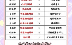 船舶DP考证培训学费多少？