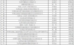 天津造船企业排名