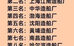 全国造船厂最新排名如何？
