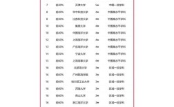 全国船舶专业学科排名，哪所高校实力最强？