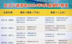 船进坞一天多少钱