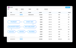 造船厂物资电子采购平台如何提升效率？