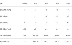 船体标注55ut是什么意思