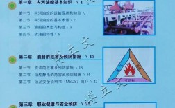 内河船舶面临哪些主要风险？