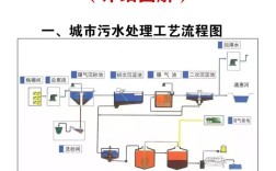 船舶污水有哪些危害与处理方法？