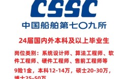 大连中远船舶招聘什么岗位？要求有哪些？