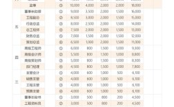 芜湖造船厂工资待遇怎么样？