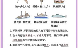 船舶行业未来发展趋势如何？