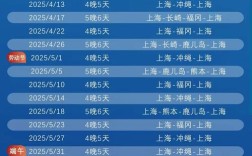 船舶入级时间表具体如何安排？