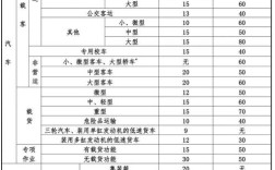 交通艇报废船龄为多少年