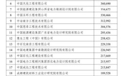 船舶设计院排名如何？哪家更优？