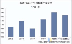 世界船舶保有量究竟有多少？