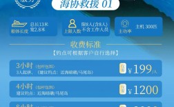 船舶设计费用如何确定？