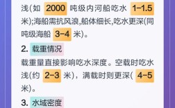 船舶吃水是怎么来的？