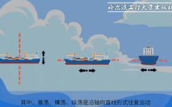 船横摇最大度数是多少