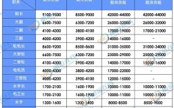 船舶设计薪水多少