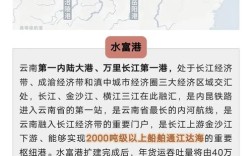 长江船舶运输法规