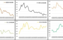 BPI指数如何反映航运市场变化？