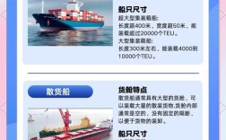 超大型船舶如何科学分类？