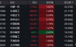 造船业重组股票，哪些能翻倍？