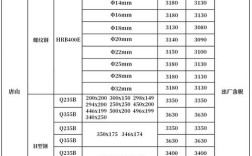 国际船舶钢材材质如何分类？