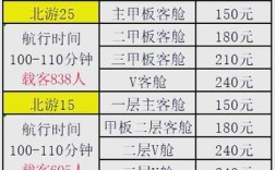 船舶设计费如何确定？