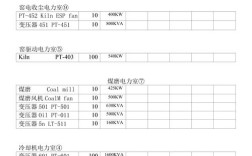 造船企业电耗标准有何新变化？