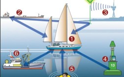 船舶自动系泊系统如何提升系泊安全与效率？