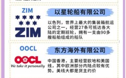 造船的是什么单位