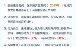 船舶补贴有哪些具体类型？