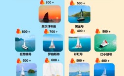 船舶分哪些种类？各有何用途？